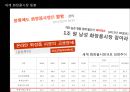 아모레퍼시픽,미샤,로레알,브랜드마케팅,서비스마케팅,글로벌경영,사례분석,swot,stp,4p 6페이지