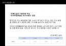 아모레퍼시픽,미샤,로레알,브랜드마케팅,서비스마케팅,글로벌경영,사례분석,swot,stp,4p 7페이지