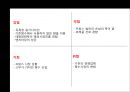 아모레퍼시픽,미샤,로레알,브랜드마케팅,서비스마케팅,글로벌경영,사례분석,swot,stp,4p 14페이지