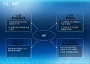아모레퍼시픽, 마케팅전략사례, 브랜드, 브랜드마케팅, 기업, 서비스마케팅, 글로벌, 경영, 시장, 사례, swot, stp, 4p - 제안하는 마케팅 전략 13페이지