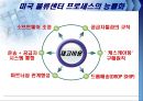 아마존유통전략,아마존마케팅전략,아마존위기사례,전자상거래와전통상거래 13페이지