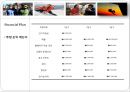 OUTDOOR TODAY Selling Outdoor goods by 50% off - 아웃도어투데이,아웃도어마케팅,등산복마케팅,중소기업마케팅,벤처중소기업,벤처중소기업마케팅,중소기업성공마케팅,벤처기업마케팅,아웃도어시장.ppt 26페이지