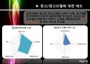 아디다스 광고의 모델효과 설문조사 결과 보고서 - 아디다스광고,아디다스광고모델효과,광고모델효과.PPT자료 12페이지