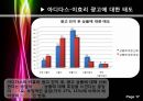 아디다스 광고의 모델효과 설문조사 결과 보고서 - 아디다스광고,아디다스광고모델효과,광고모델효과.PPT자료 17페이지