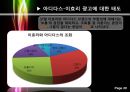아디다스 광고의 모델효과 설문조사 결과 보고서 - 아디다스광고,아디다스광고모델효과,광고모델효과.PPT자료 20페이지