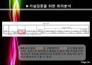 아디다스 광고의 모델효과 설문조사 결과 보고서 - 아디다스광고,아디다스광고모델효과,광고모델효과.PPT자료 24페이지