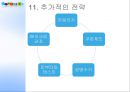 아모레퍼시픽,화장품시장,국제마케팅,해외시장,브랜드마케팅,서비스마케팅,글로벌경영,사례분석,swot,stp,4p 19페이지