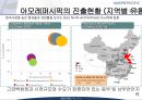 아모레퍼시픽_중국진출전략,중국 화장품시장의 성장,라네즈의 성공요인 분석 15페이지