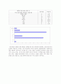 애슐리분석,애슐리마케팅전략,애슐리차별적전략,패밀리레스토랑,패밀리레스토랑분석 31페이지