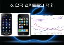 애플마케팅전략,아이폰마케팅전략,아이폰분석,애플국제마케팅 28페이지