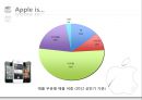 애플기업분석,애플인재경영,애플경영전략,인재경영사례,Apple경영전략.PPT자료 6페이지