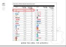 애플기업분석,애플인재경영,애플경영전략,인재경영사례,Apple경영전략.PPT자료 7페이지