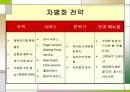 아웃백 스테이크의 마케팅전략과 기업활성화 방안 (OUTBACK VS. VIPS) - 아웃백스테이크의 마케팅전략과 기업활성화 방안,아웃백빕스비교,외식산업,패밀리레스토랑.ppt 16페이지