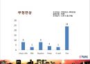 아이파크리네이밍,아이파크마케팅,마케팅전략사례,.마케팅,브랜드,브랜드마케팅,기업,서비스마케팅,글로벌,경영,시장,사례,swot,stp,4p 53페이지
