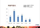아이파크리네이밍,아이파크마케팅,마케팅전략사례,.마케팅,브랜드,브랜드마케팅,기업,서비스마케팅,글로벌,경영,시장,사례,swot,stp,4p 55페이지