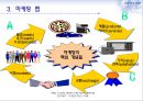 안심마케팅,안심마케팅전략,안심마케팅사례및분석 6페이지
