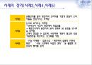 안심마케팅,안심마케팅전략,안심마케팅사례및분석 14페이지