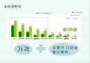 생활속의 문구, 알파 Renaming Project - 알파문구 리네이밍 프로젝트,리네이밍,리네임,브랜드리네이밍,리네이밍 기획.PPT자료 14페이지