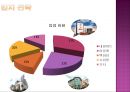 애슐리는 왜 중동으로 갔나? - 애슐리마케팅전략,애슐리분석,애슐리중동마케팅,중동마케팅전략,패밀리레스토랑.PPT자료 11페이지