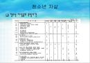 자살과 정신건강(자살이란, 청소년 자살, 노인 자살과 개입 사례, 자살 개입 방법).PPT자료 12페이지