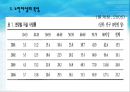 자살과 정신건강(자살이란, 청소년 자살, 노인 자살과 개입 사례, 자살 개입 방법).PPT자료 17페이지