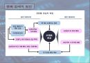 엔고 현상 - 엔고현상,엔고현상원인,엔고현상영향,엔화강세.PPT자료 7페이지