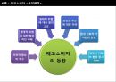 에코소비자,환경,브랜드마케팅,서비스마케팅,글로벌경영,사례분석,swot,stp,4p 4페이지