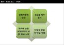 에코소비자,환경,브랜드마케팅,서비스마케팅,글로벌경영,사례분석,swot,stp,4p 13페이지