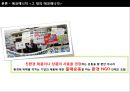 에코소비자,환경,브랜드마케팅,서비스마케팅,글로벌경영,사례분석,swot,stp,4p 18페이지
