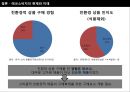 에코소비자,환경,브랜드마케팅,서비스마케팅,글로벌경영,사례분석,swot,stp,4p 21페이지