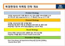 북경현대(BHMC) 중국시장 마케팅 전략 4페이지