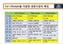 북경현대(BHMC) 중국시장 마케팅 전략 7페이지