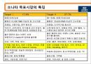 북경현대(BHMC) 중국시장 마케팅 전략 11페이지