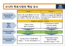 북경현대(BHMC) 중국시장 마케팅 전략 12페이지