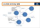 북경현대(BHMC) 중국시장 마케팅 전략 13페이지