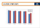 북경현대(BHMC) 중국시장 마케팅 전략 16페이지