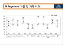 북경현대(BHMC) 중국시장 마케팅 전략 19페이지