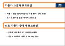 북경현대(BHMC) 중국시장 마케팅 전략 21페이지