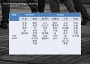 여명,브랜드마케팅사례,마케팅,브랜드,브랜드마케팅,기업,서비스마케팅,글로벌,경영,시장,사례,swot,stp,4p 33페이지