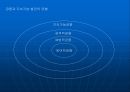 지속가능금융 (Sustainable Finance and Banking).ppt 10페이지