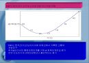 동남아시아 경제 성장의 결빙(freezing)과 금융위기 (타이와 인도네시아 사례를 중심으로).ppt 29페이지