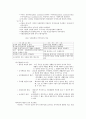 아동복지 정책 프로그램 4페이지