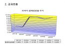 리비아의 경제성장과 발전.ppt 7페이지