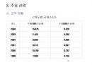 리비아의 경제성장과 발전.ppt 19페이지