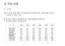 리비아의 경제성장과 발전.ppt 21페이지