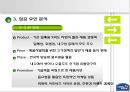 [국제 마케팅] 하나코비, ‘락앤락’의 성공신화.ppt 13페이지