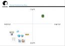 액티비아 (Activia) 남양유업,한국야쿠르트,마케팅,브랜드,브랜드마케팅,기업,서비스마케팅,글로벌,경영,시장,사례,swot,stp,4p.PPT자료 23페이지