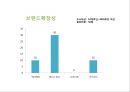 액티비아 (Activia) 남양유업,한국야쿠르트,마케팅,브랜드,브랜드마케팅,기업,서비스마케팅,글로벌,경영,시장,사례,swot,stp,4p.PPT자료 40페이지