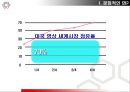 관광지에 따른 강대국 미국의 힘.ppt 13페이지