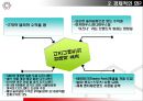 관광지에 따른 강대국 미국의 힘.ppt 17페이지